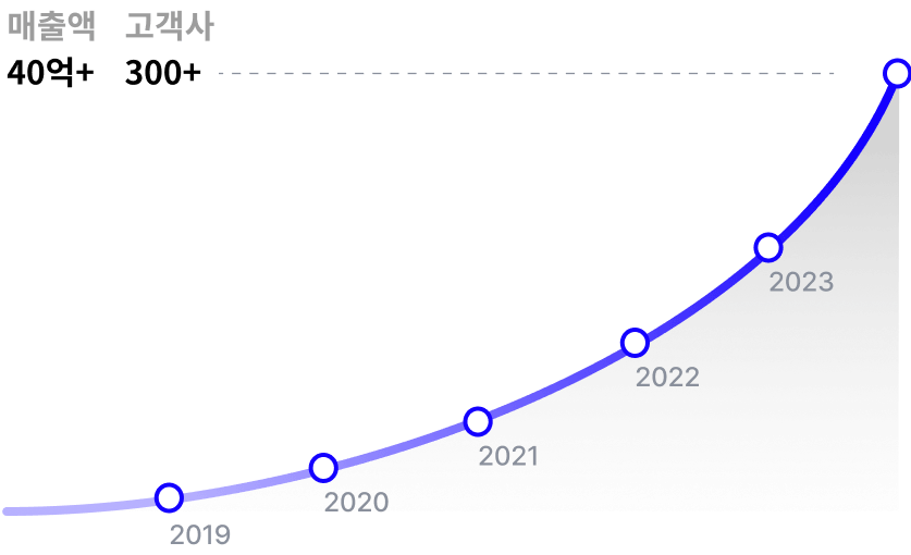 매출액 그래프 이미지